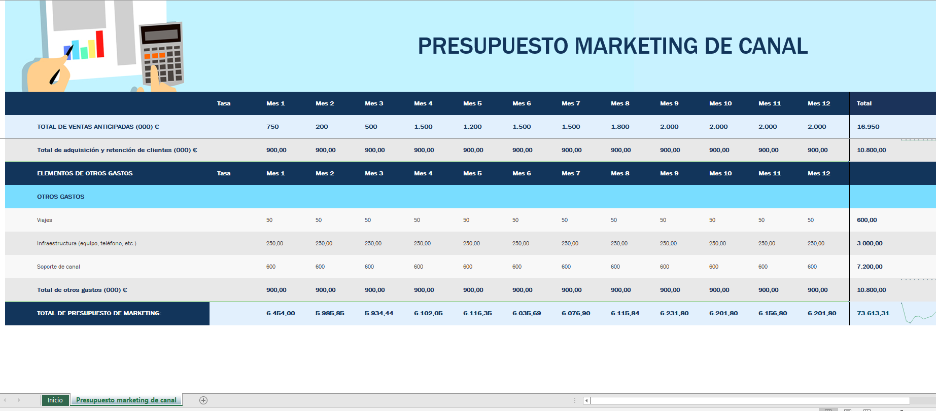 20 Plantillas de Excel Para Emprendedores