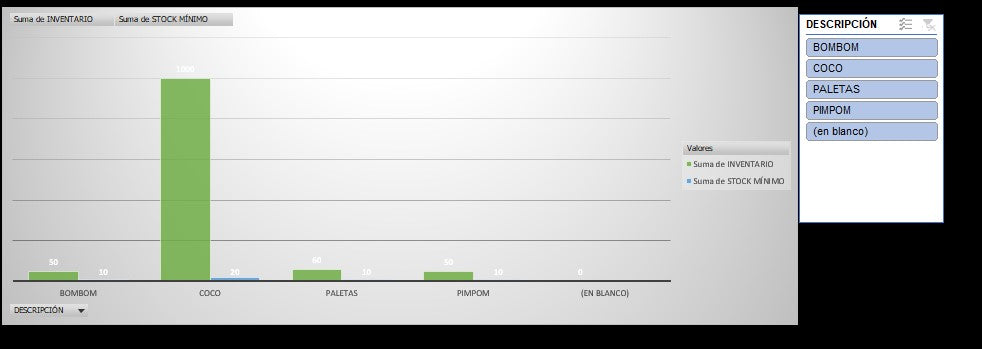 Plantilla en Excel para manejo de Inventario