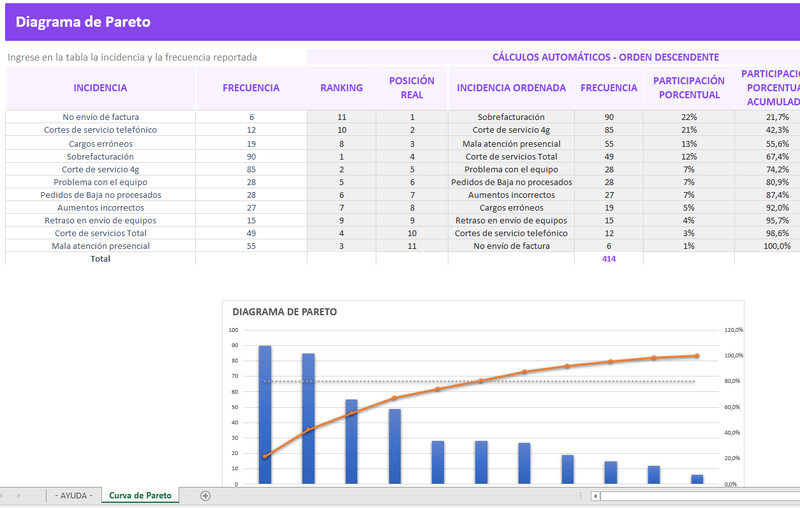 Pack de 10.000 plantillas de Excel