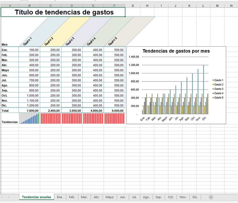 20 Plantillas de Excel Para Emprendedores