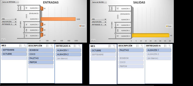 Plantilla en Excel para manejo de Inventario